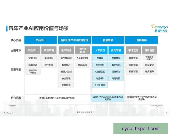 2026世界杯堪萨斯城将利用人工智能优化球迷交通疏导系统 2026世界杯堪萨斯城将利用人工智能优化球迷交通疏导系统
